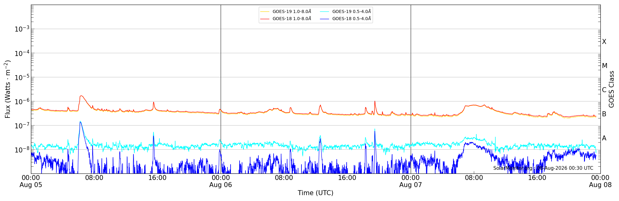 2026-08-07T00:00:00