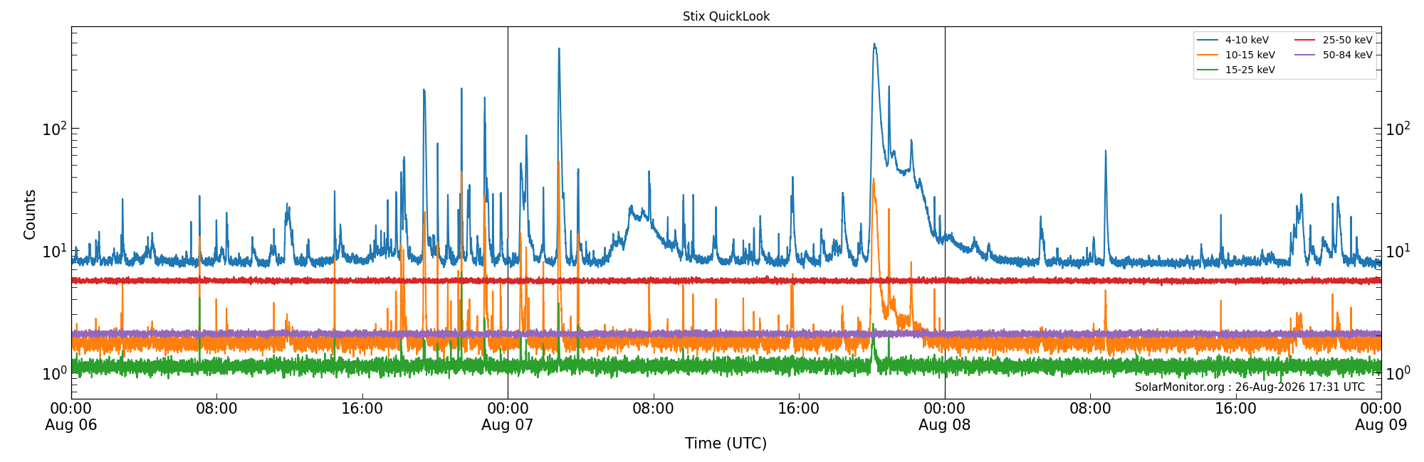 2026-08-08T00:00:00