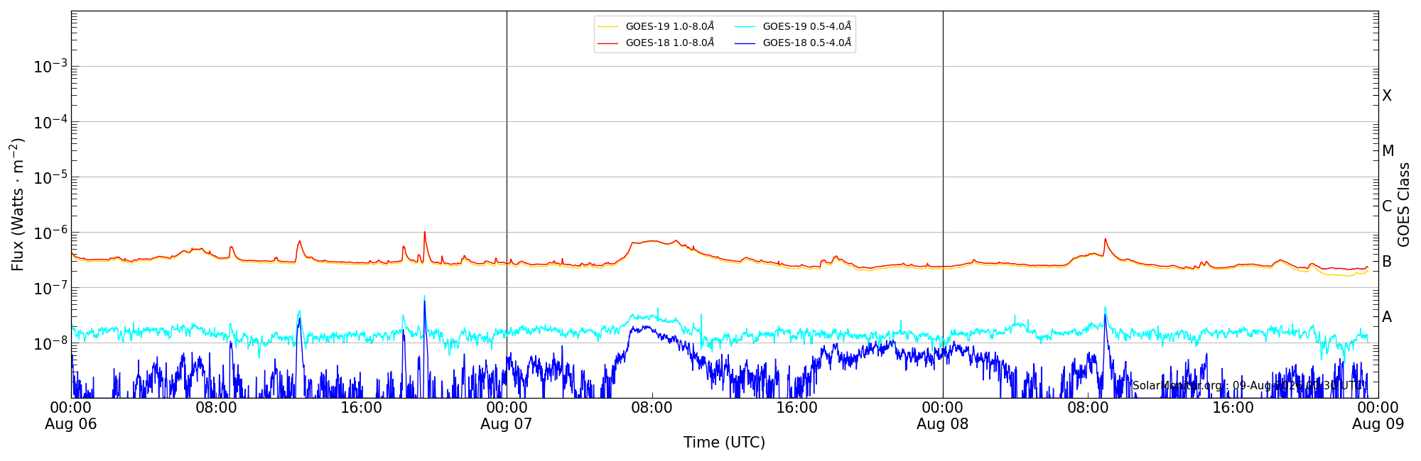 2026-08-08T00:00:00
