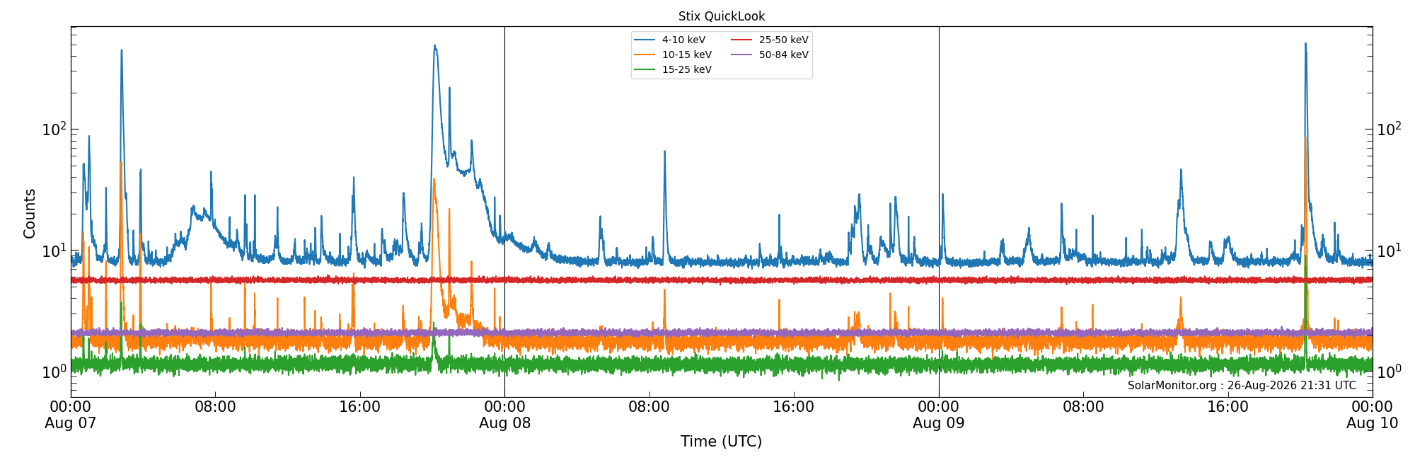 2026-08-09T00:00:00