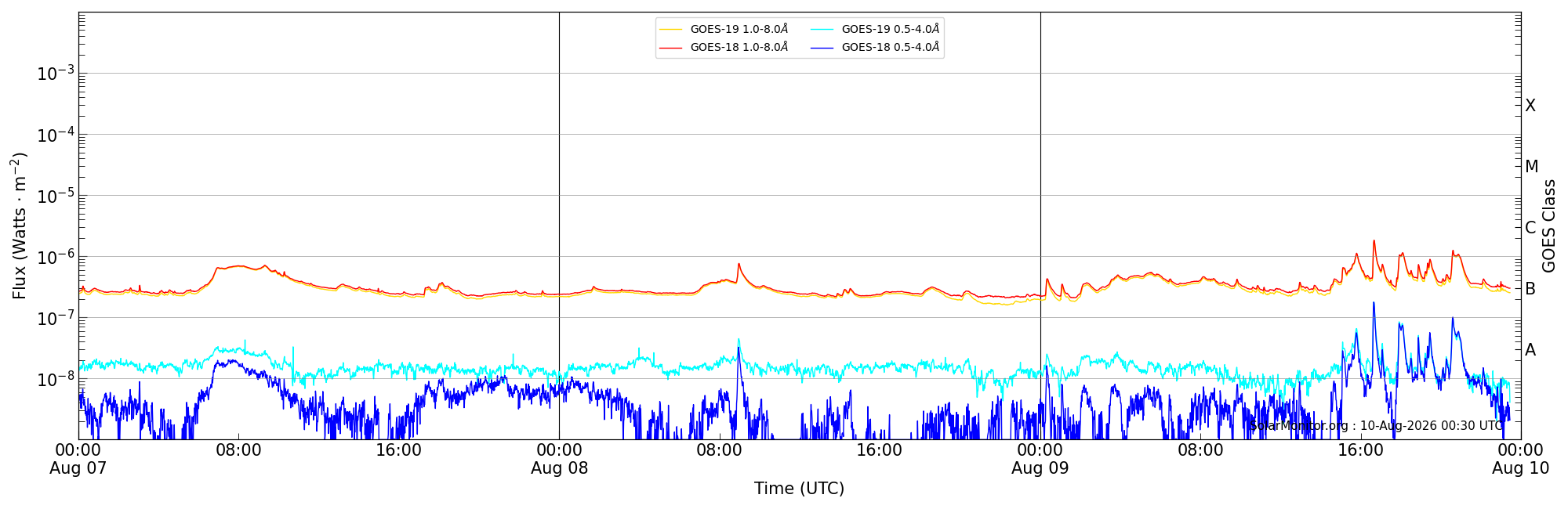 2026-08-09T00:00:00