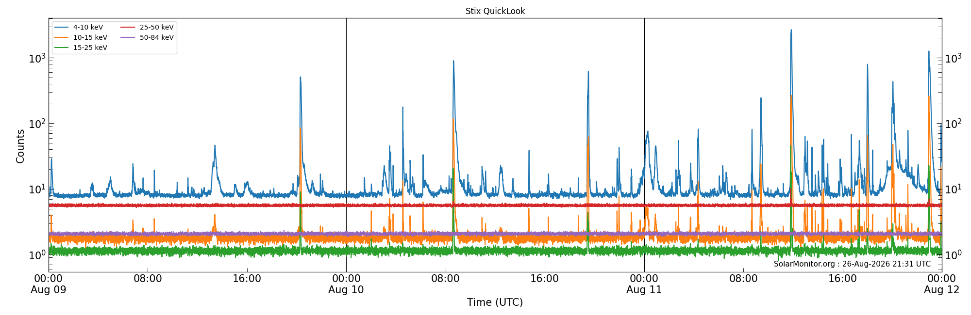 2026-08-11T00:00:00