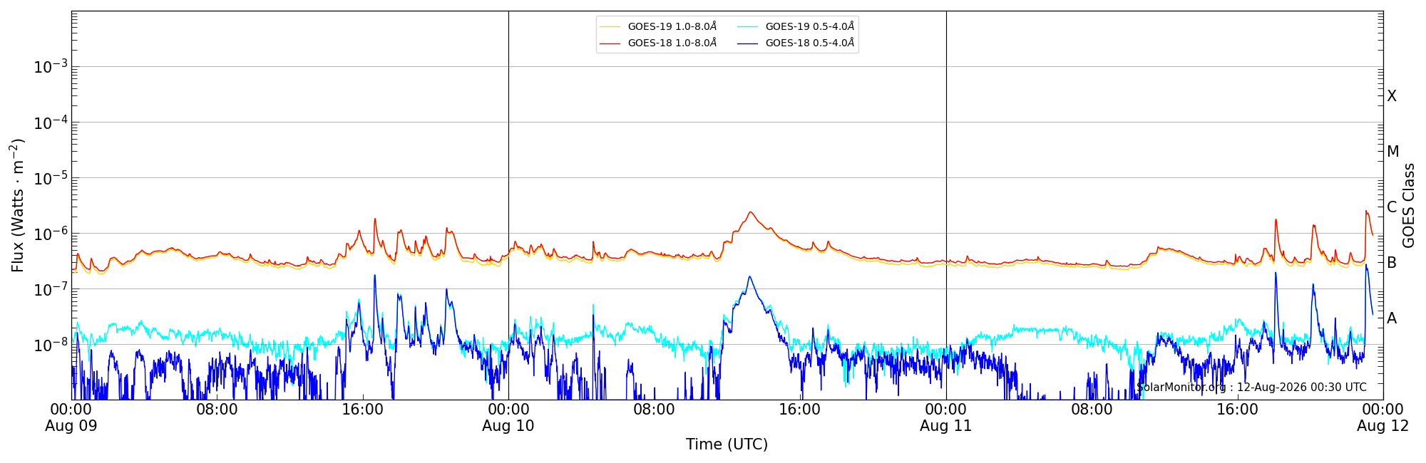 2026-08-11T00:00:00