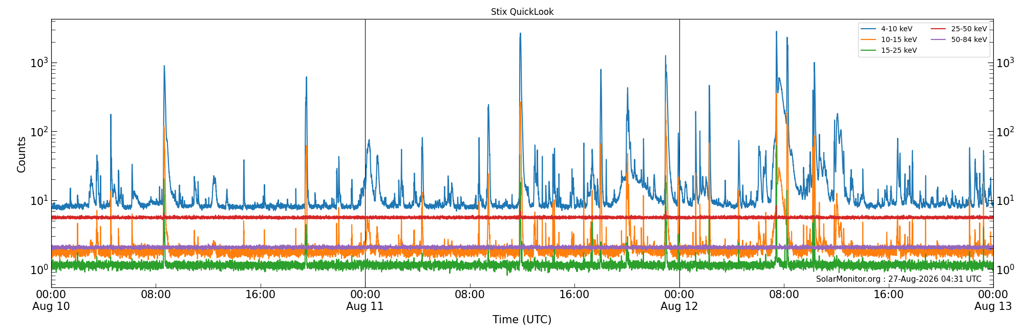 2026-08-12T00:00:00