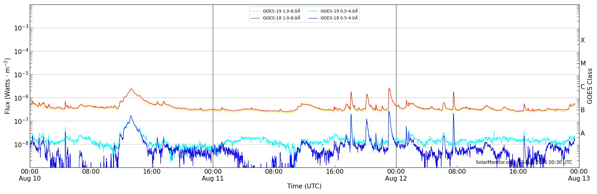 2026-08-12T00:00:00