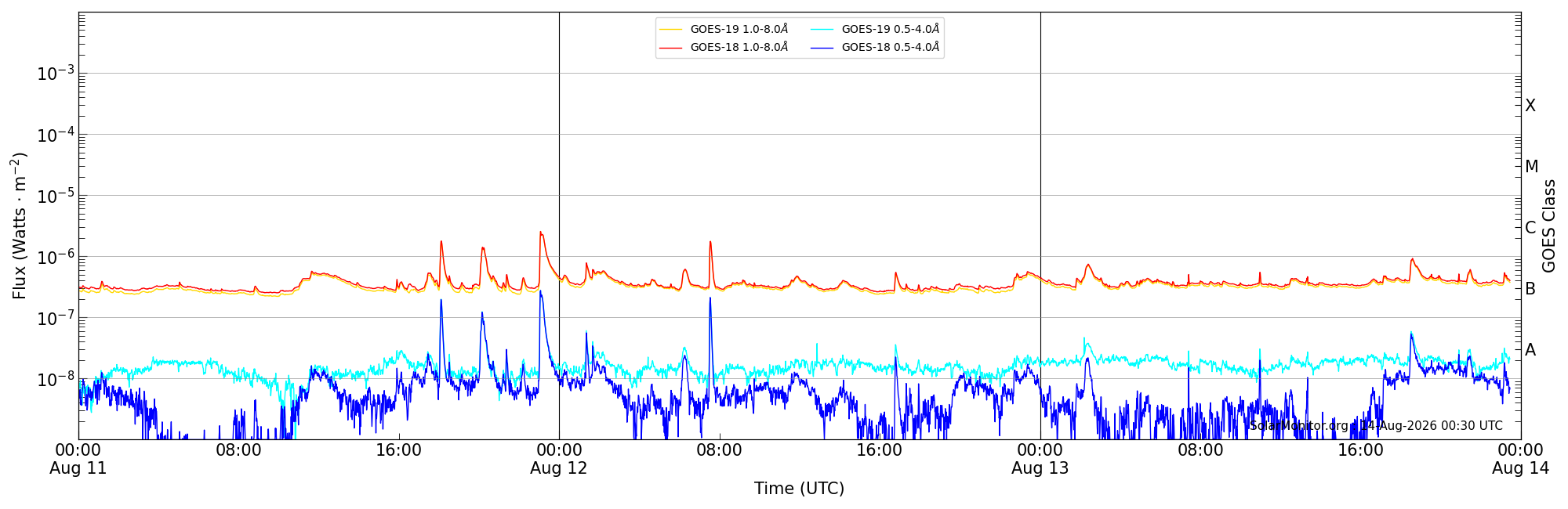 2026-08-13T00:00:00