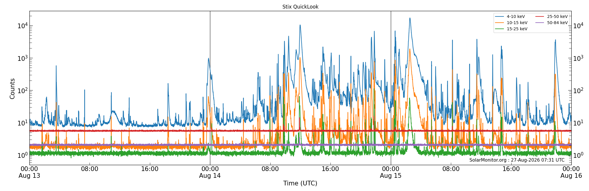 2026-08-15T00:00:00