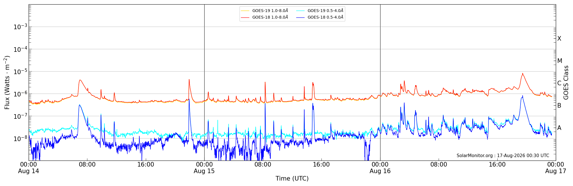 2026-08-16T00:00:00