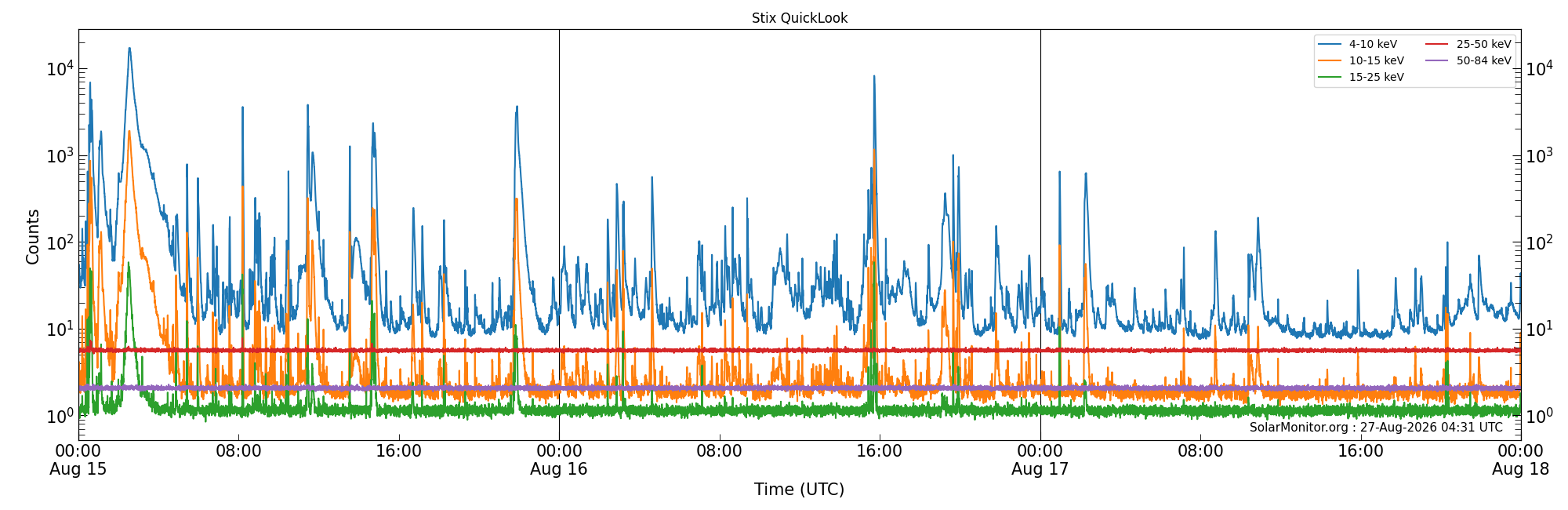 2026-08-17T00:00:00