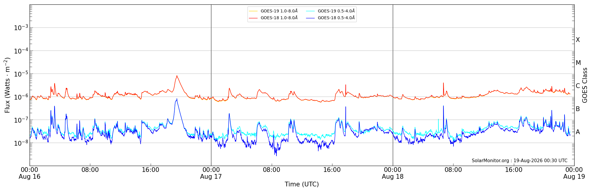 2026-08-18T00:00:00