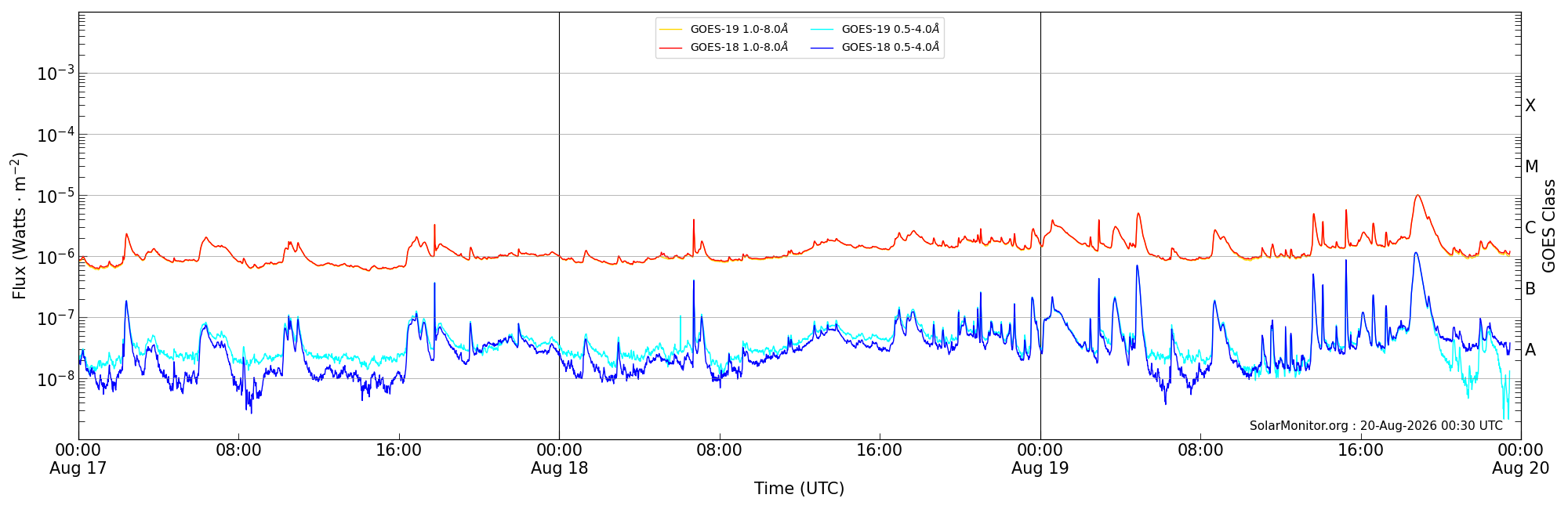 2026-08-19T00:00:00