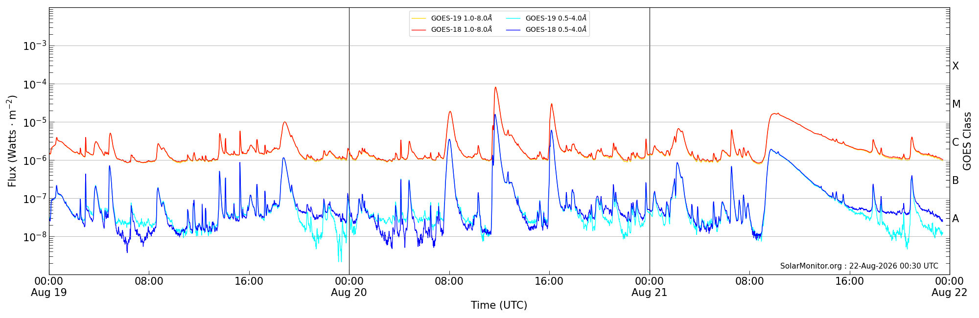 2026-08-21T00:00:00