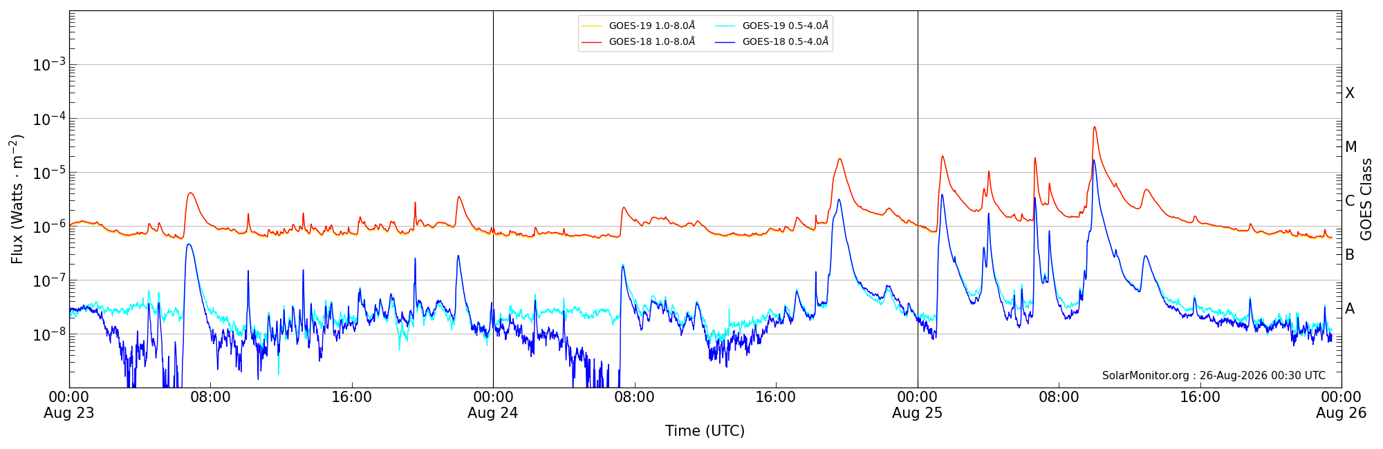 2026-08-25T00:00:00