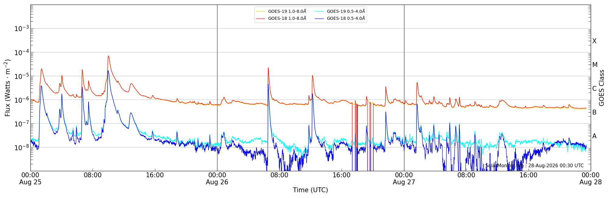 2026-08-27T00:00:00