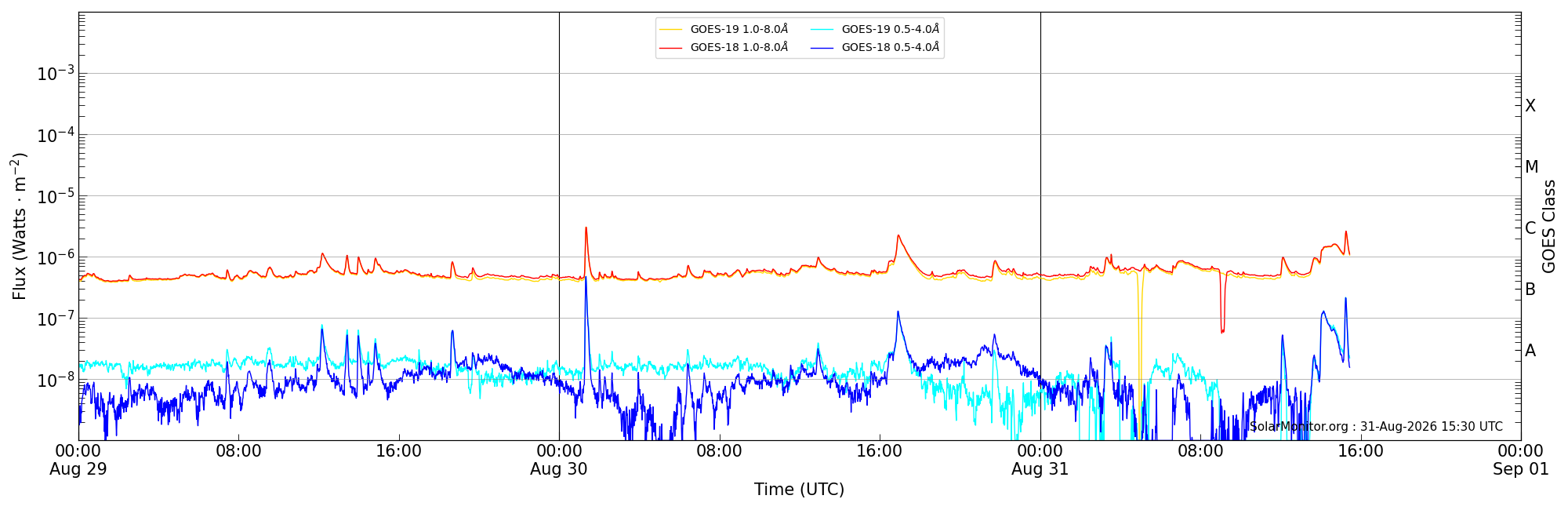 2026-08-31T00:00:00