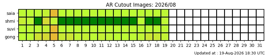 ar_status
