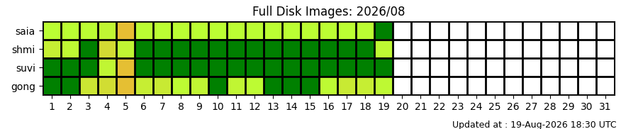 fd_status