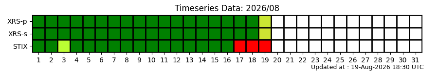 ts_status