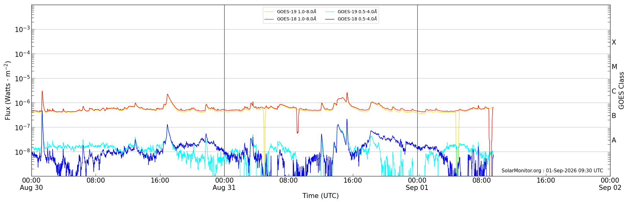 2026-09-01T00:00:00
