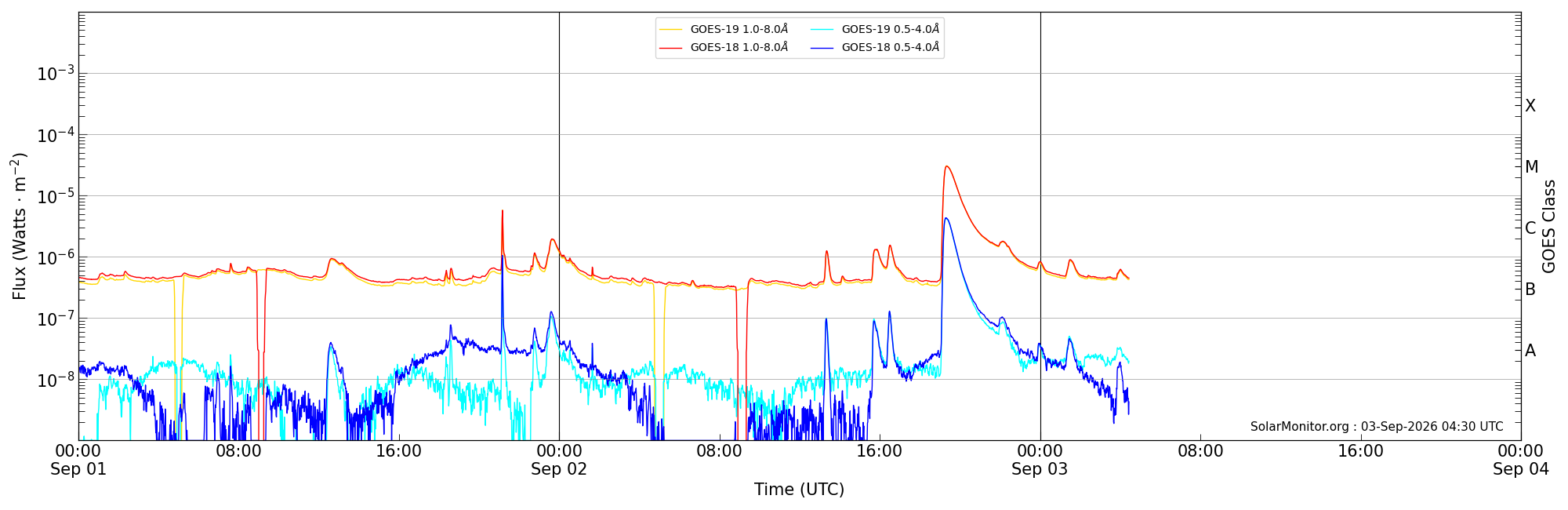 2026-09-03T00:00:00