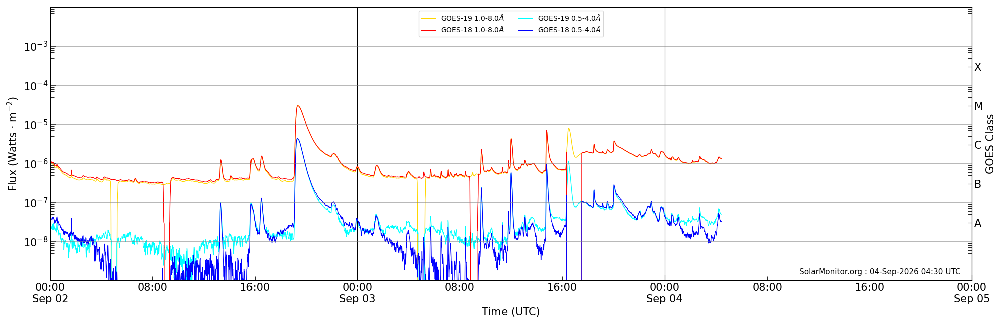 2026-09-04T00:00:00