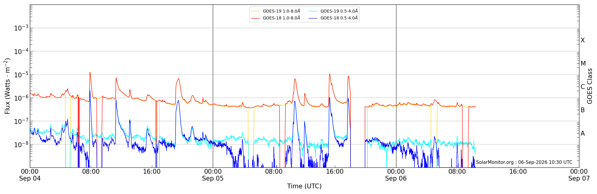 2026-09-06T00:00:00