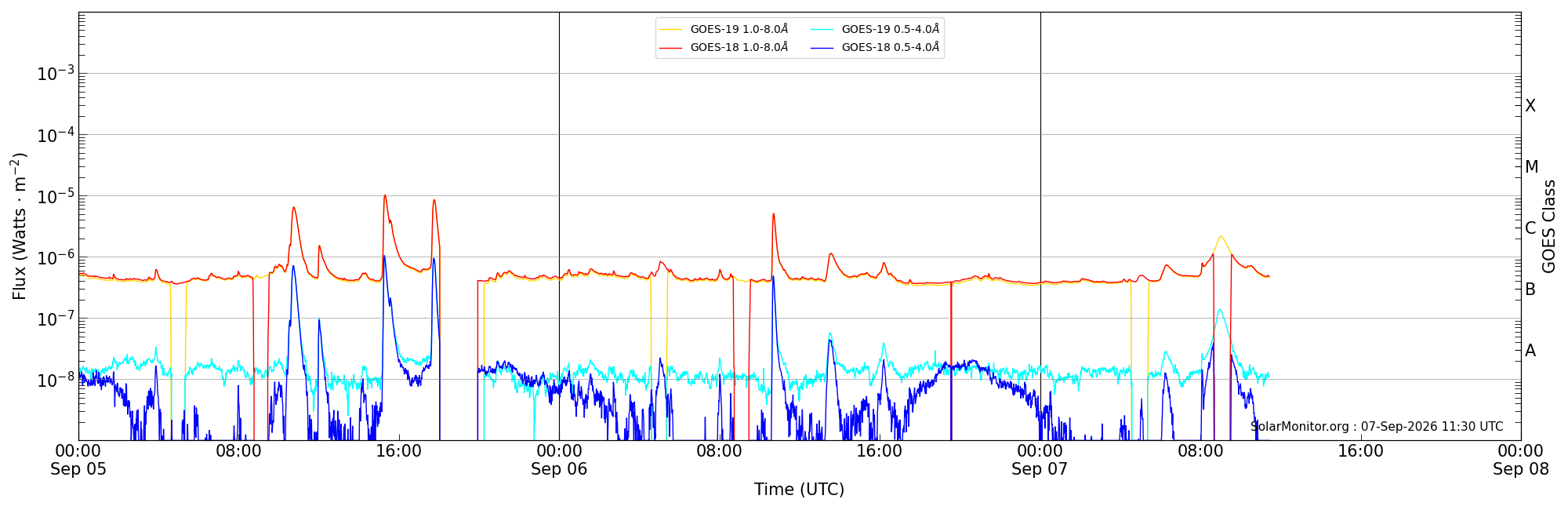 2026-09-07T00:00:00