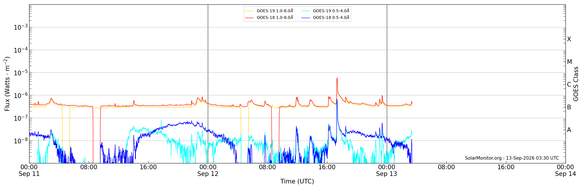 2026-09-13T00:00:00