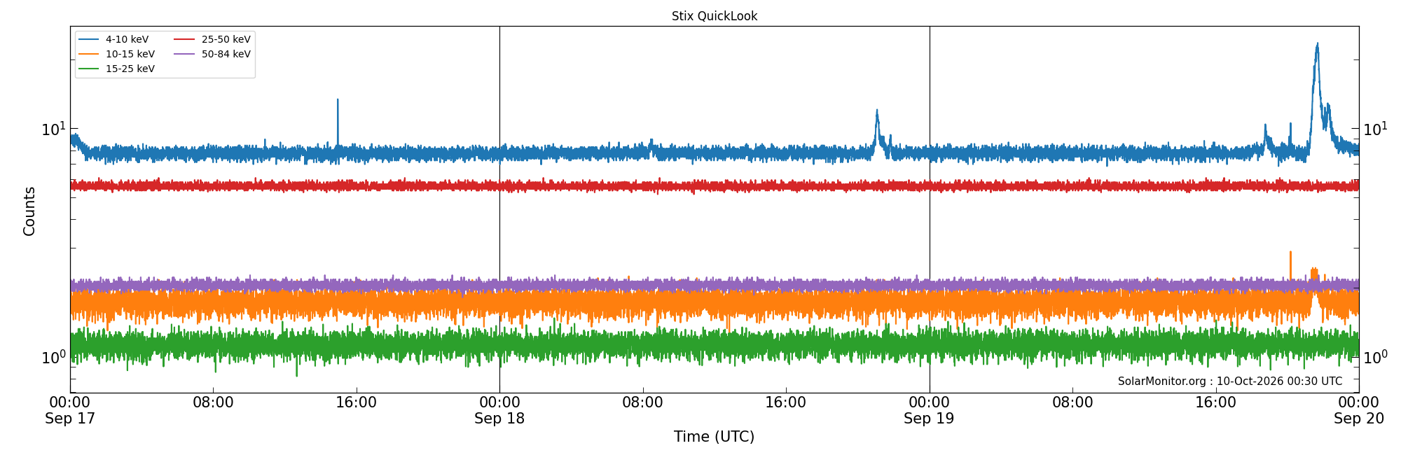 2026-09-19T00:00:00