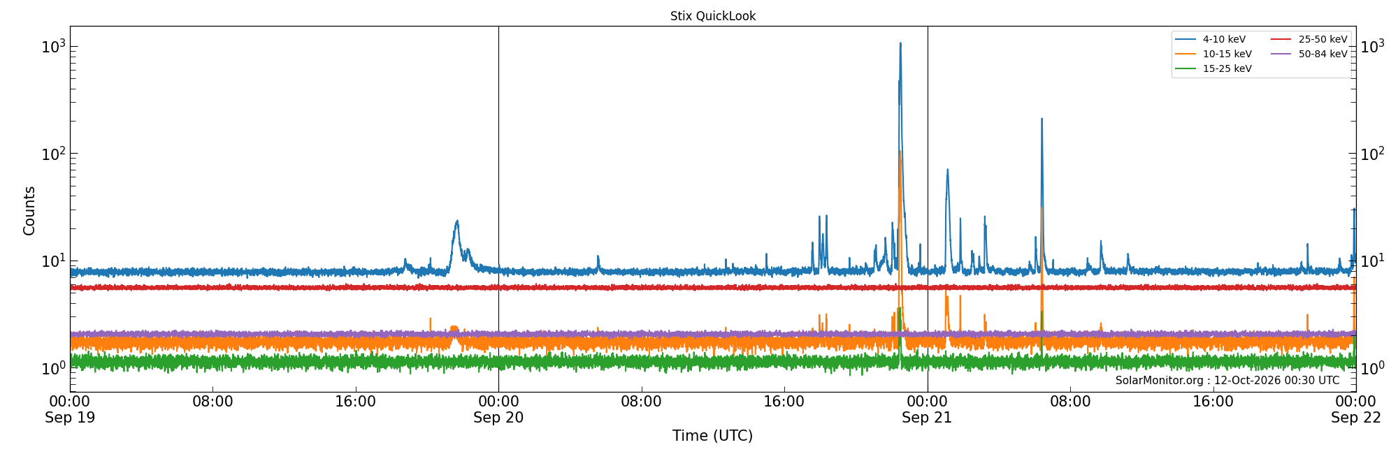 2026-09-21T00:00:00
