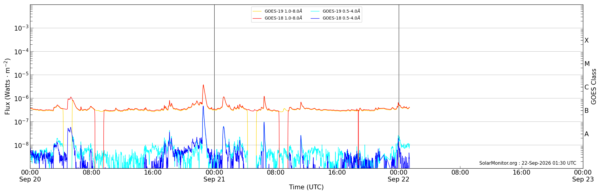2026-09-22T00:00:00