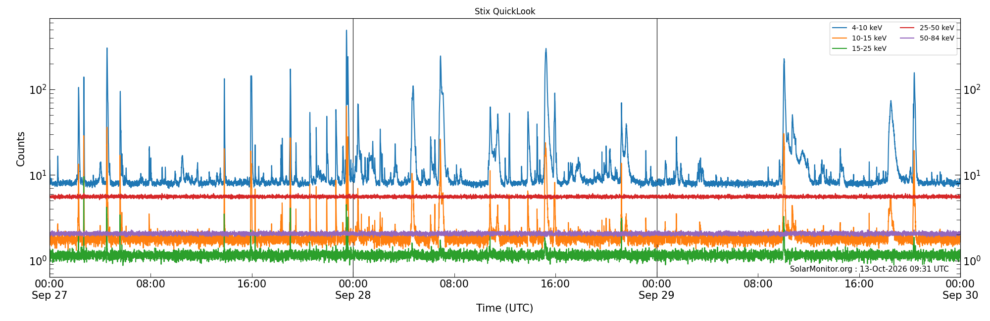 2026-09-29T00:00:00