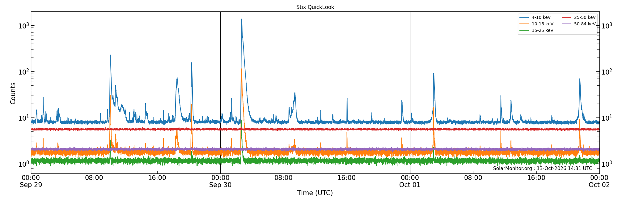 2026-10-01T00:00:00