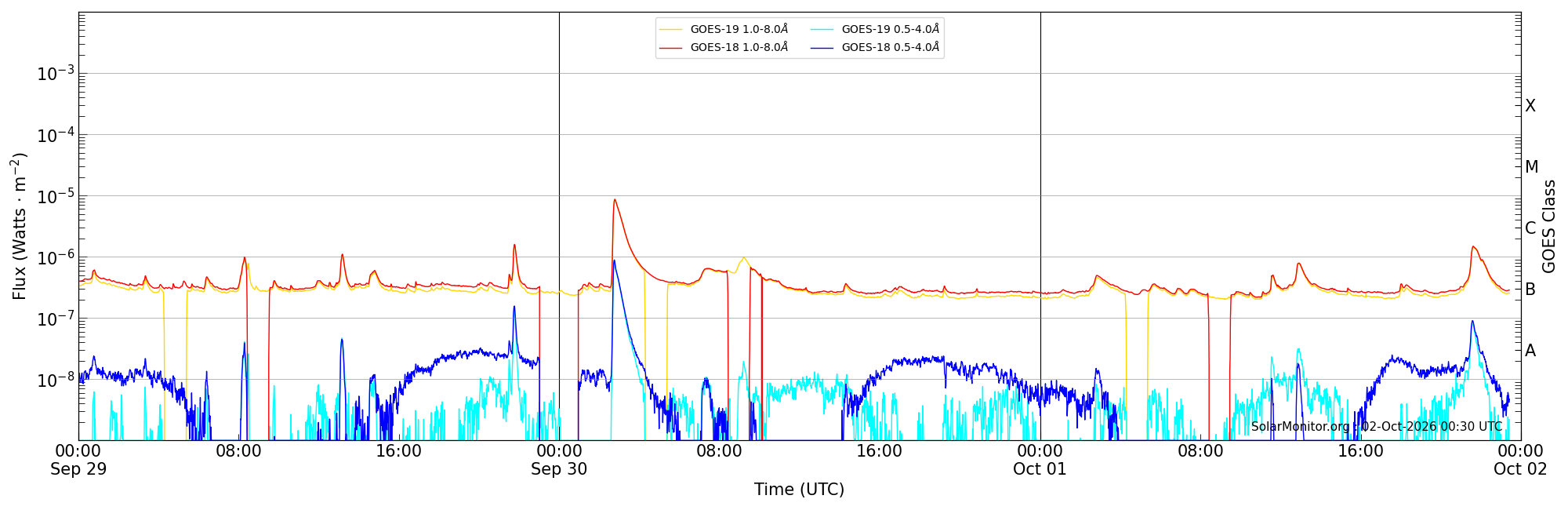 2026-10-01T00:00:00