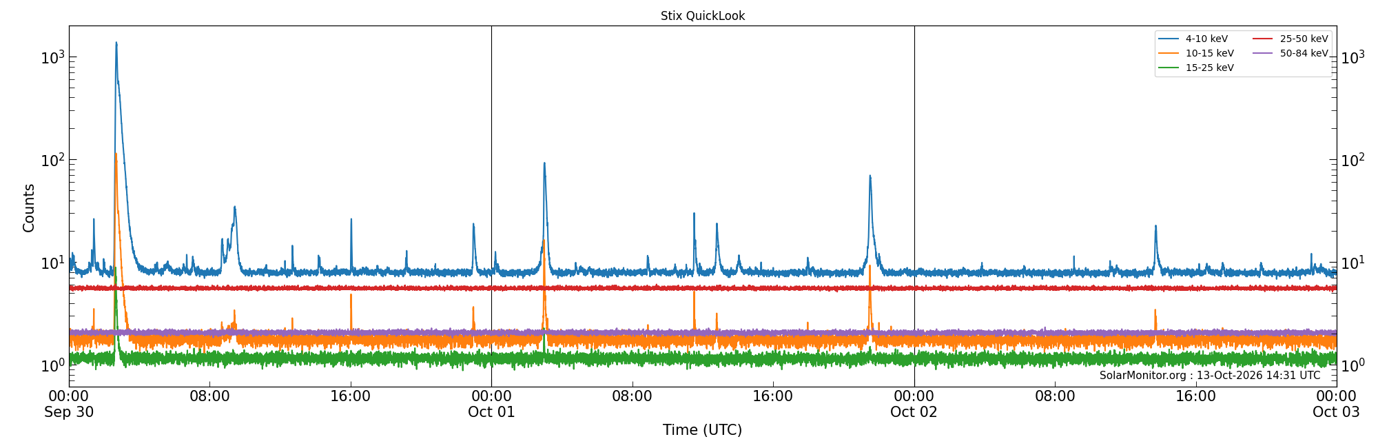 2026-10-02T00:00:00