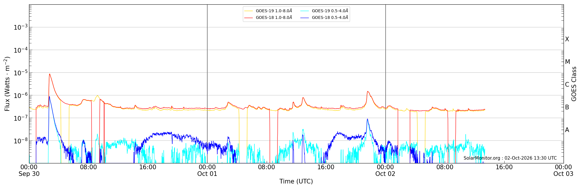 2026-10-02T00:00:00