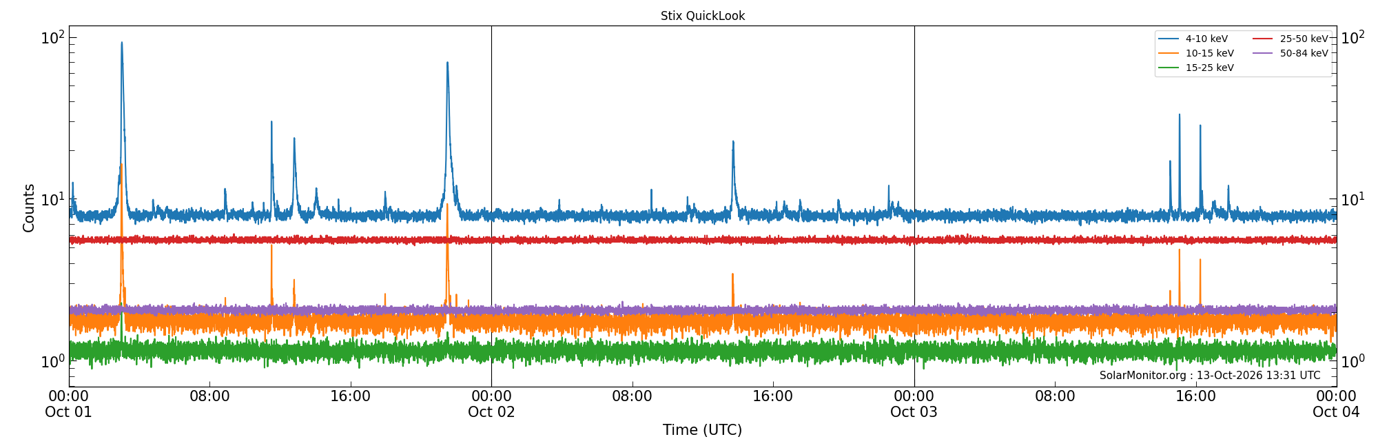 2026-10-03T00:00:00