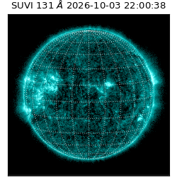 suvi - 2026-10-03T22:00:38.688000