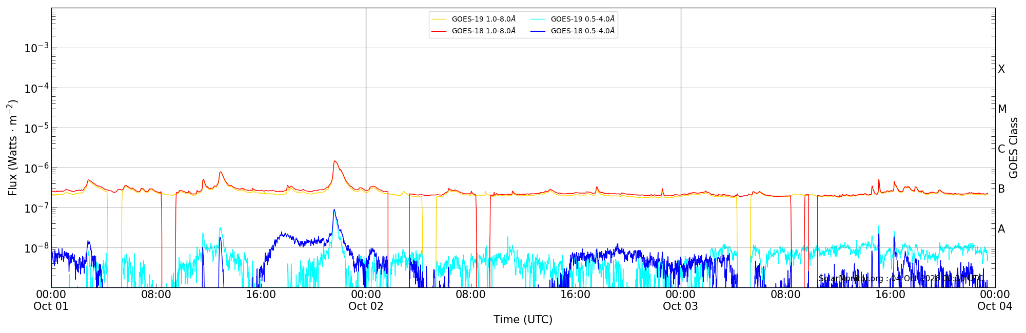 2026-10-03T00:00:00