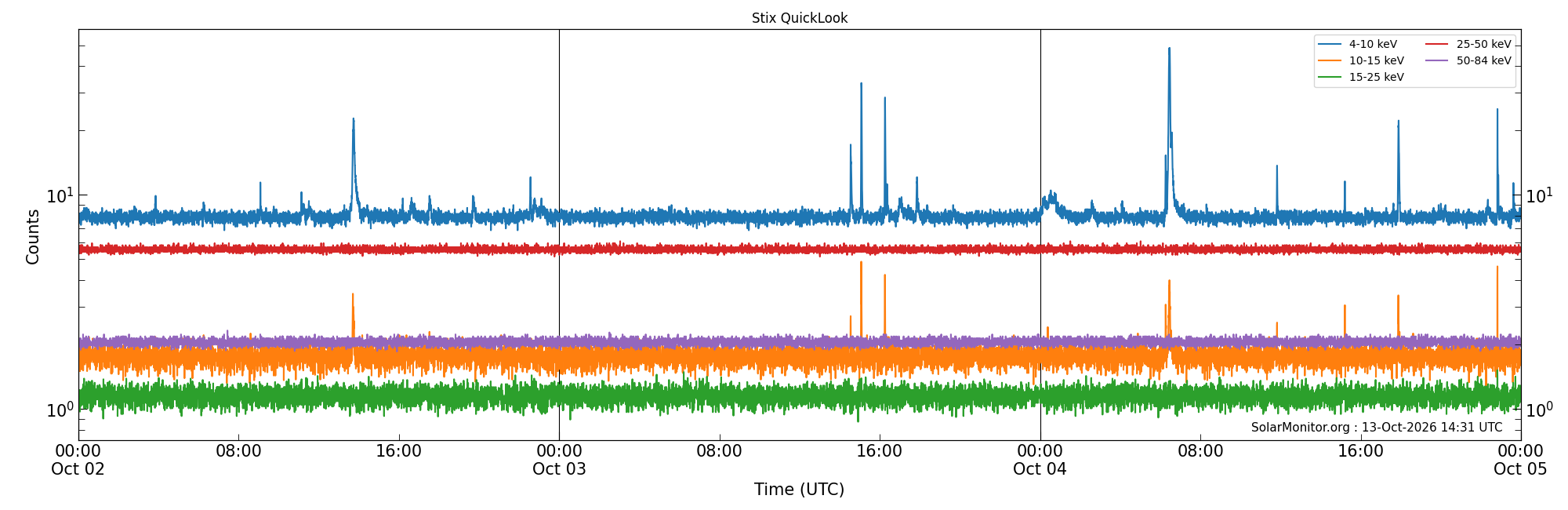 2026-10-04T00:00:00
