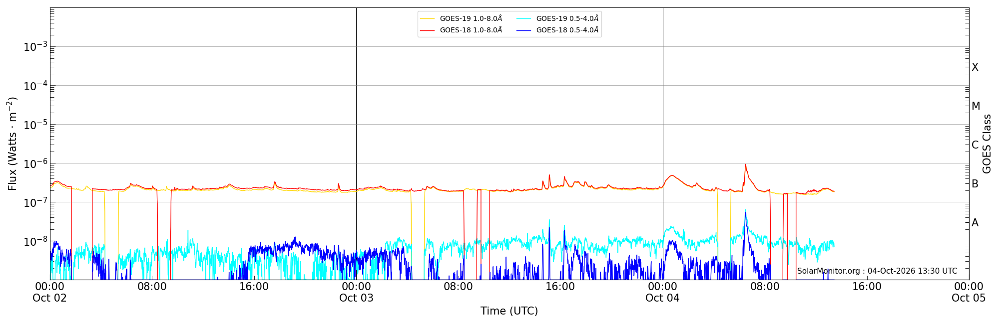 2026-10-04T00:00:00