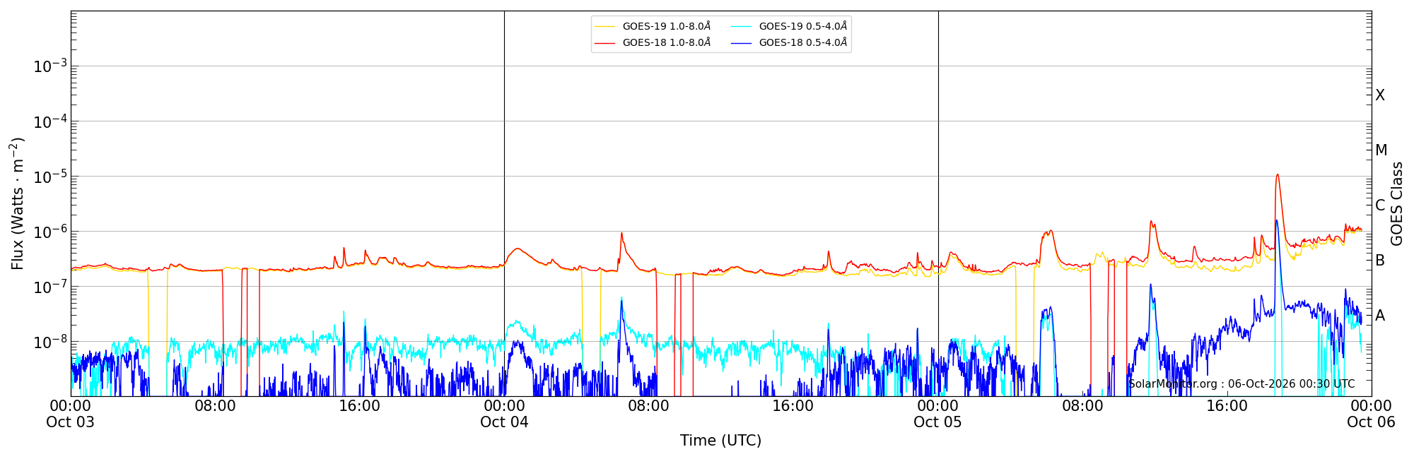 2026-10-05T00:00:00