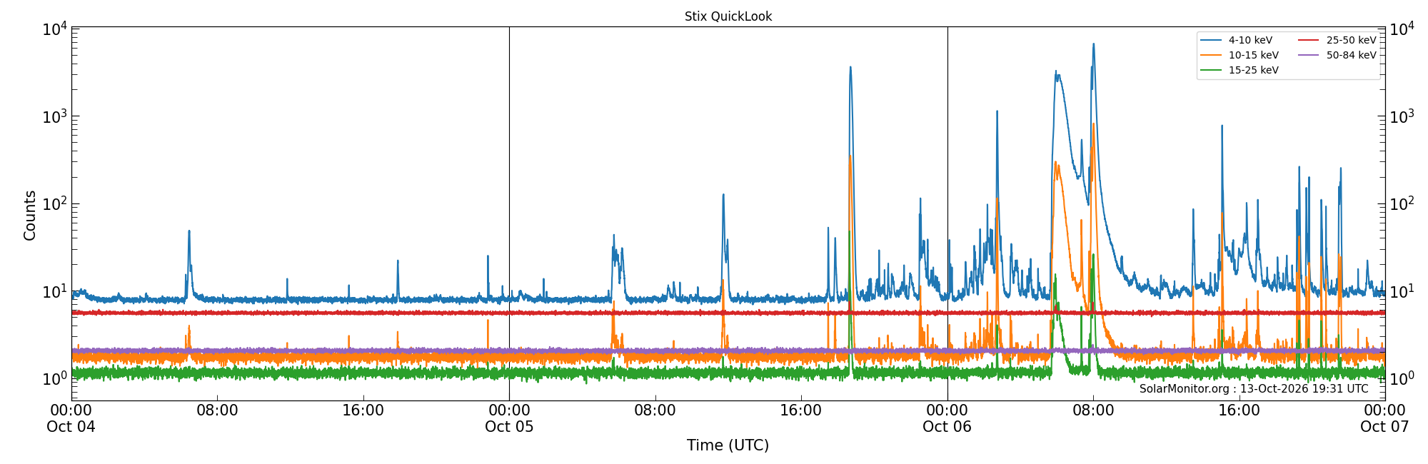 2026-10-06T00:00:00