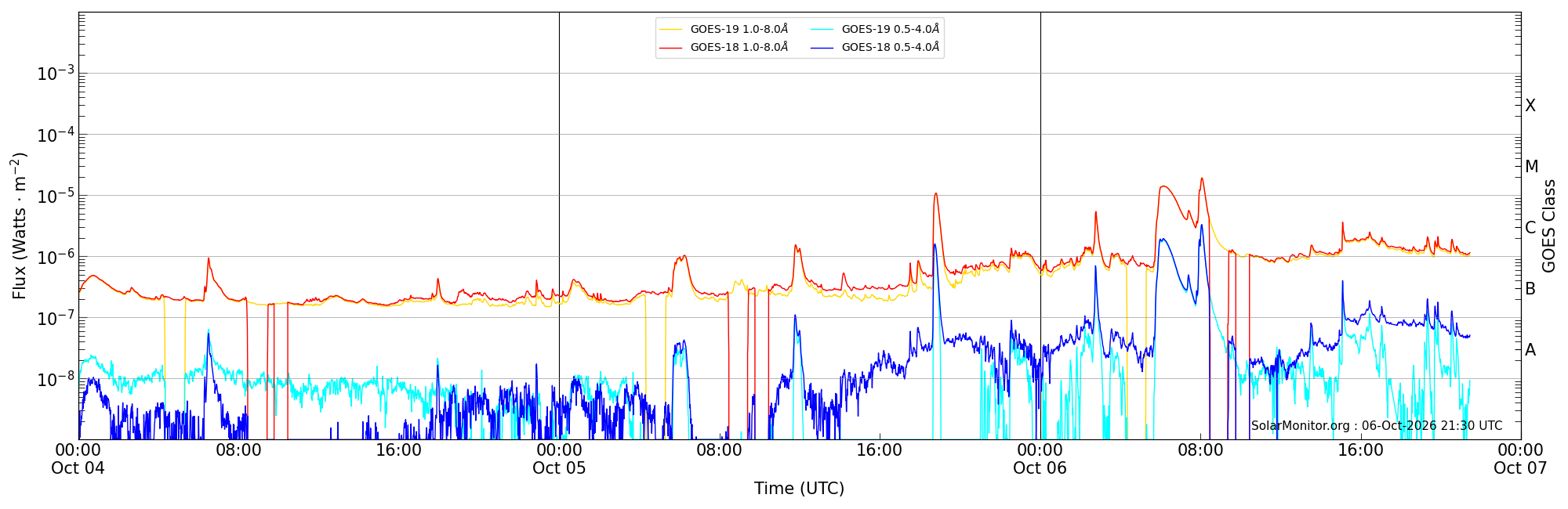 2026-10-06T00:00:00