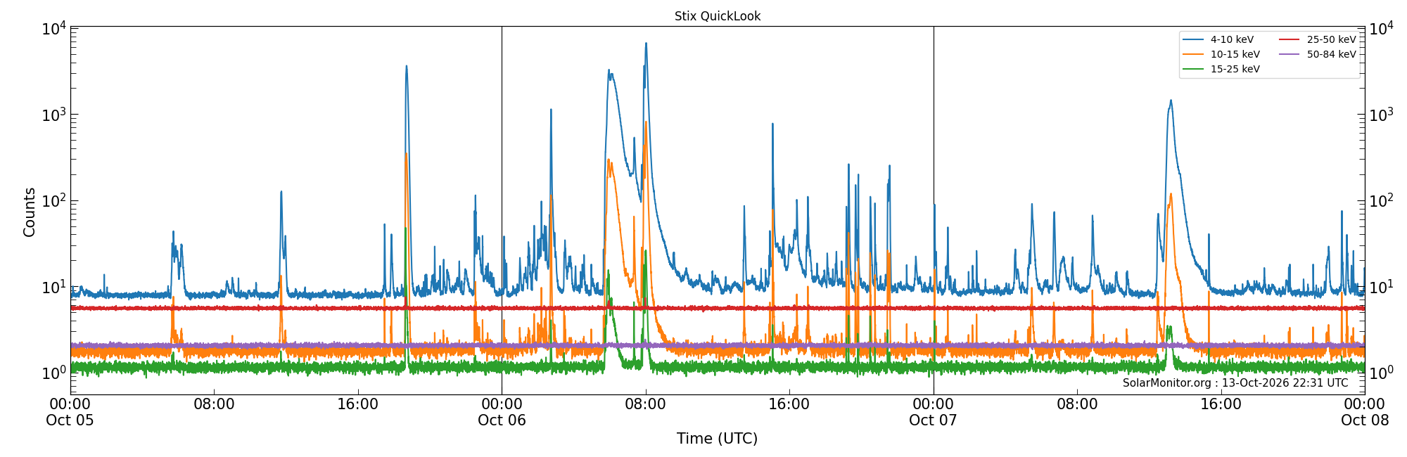 2026-10-07T00:00:00