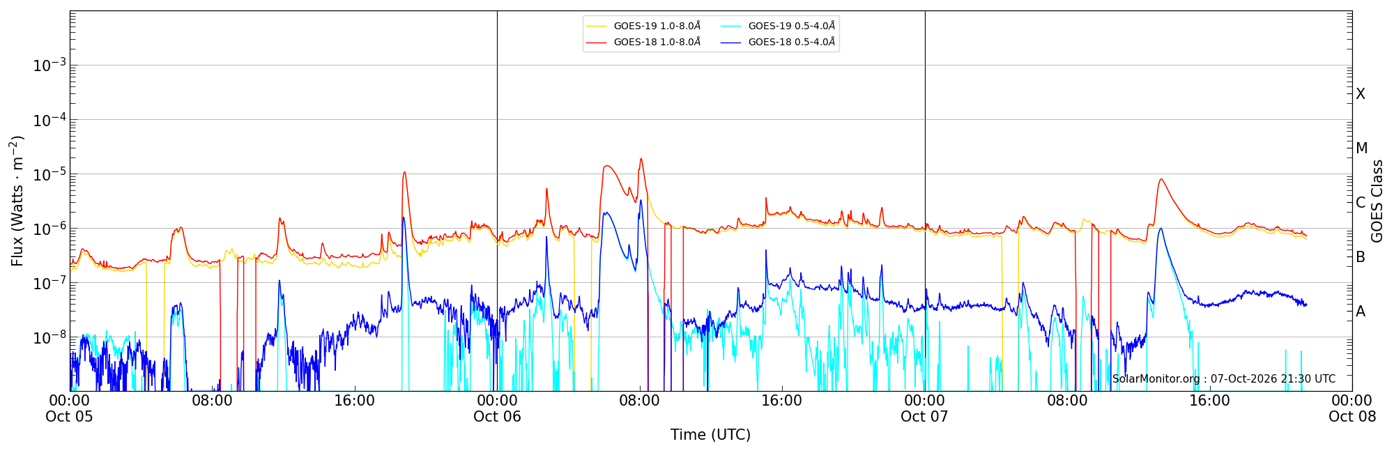 2026-10-07T00:00:00