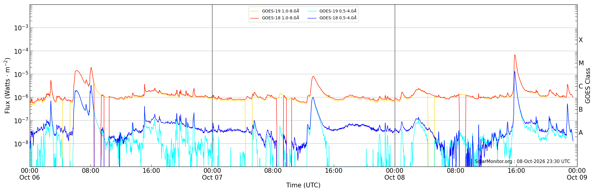 2026-10-08T00:00:00