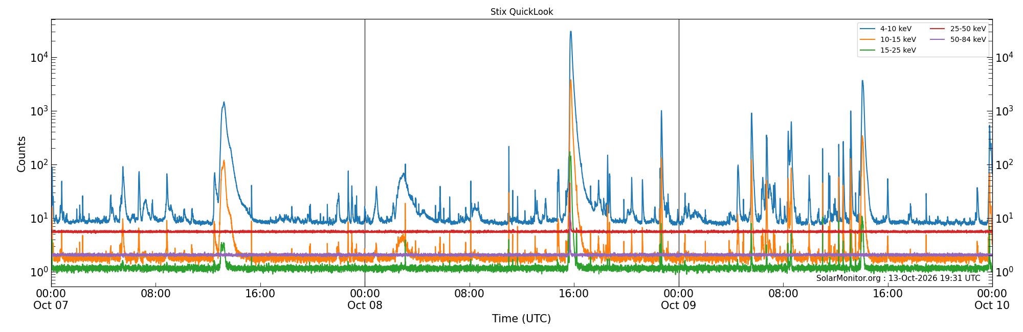 2026-10-09T00:00:00