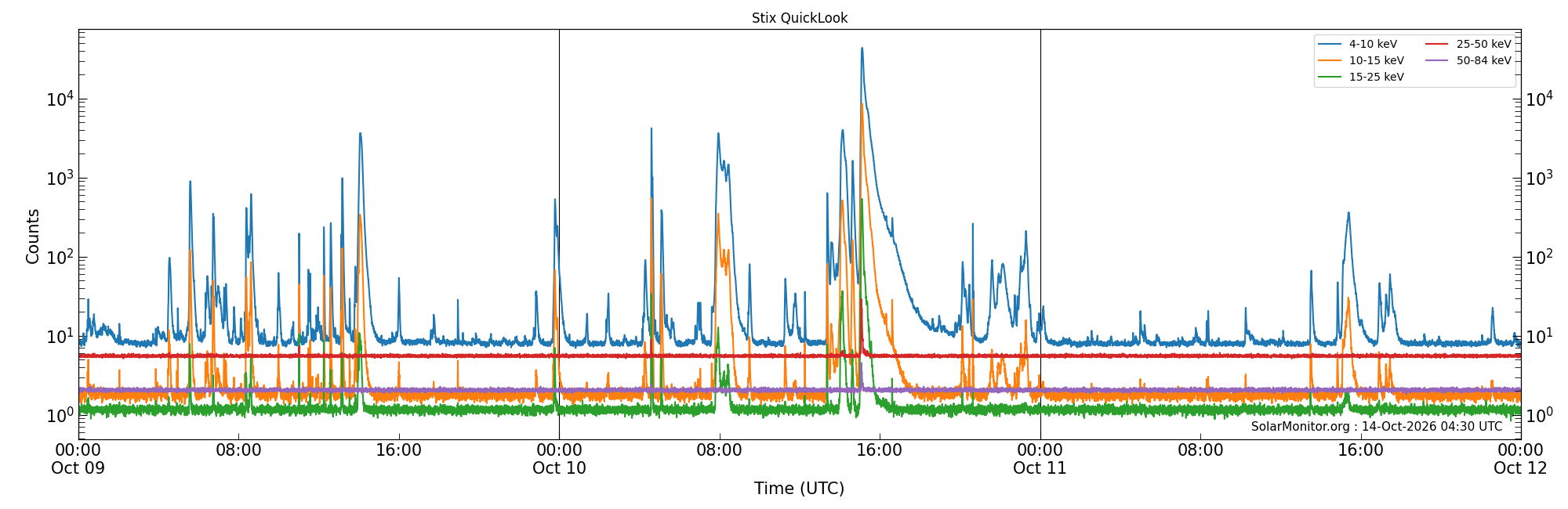 2026-10-11T00:00:00