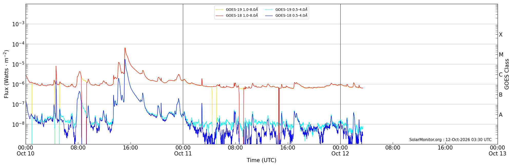 2026-10-12T00:00:00